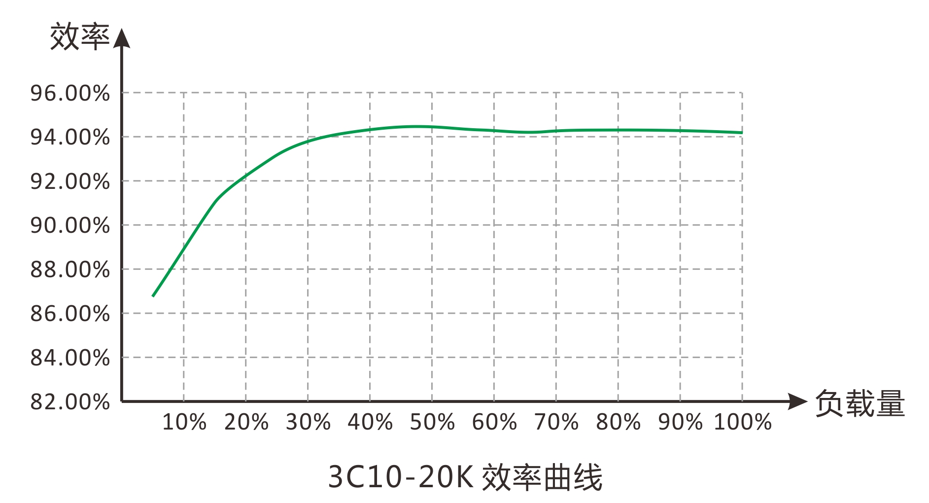 3C10-20K